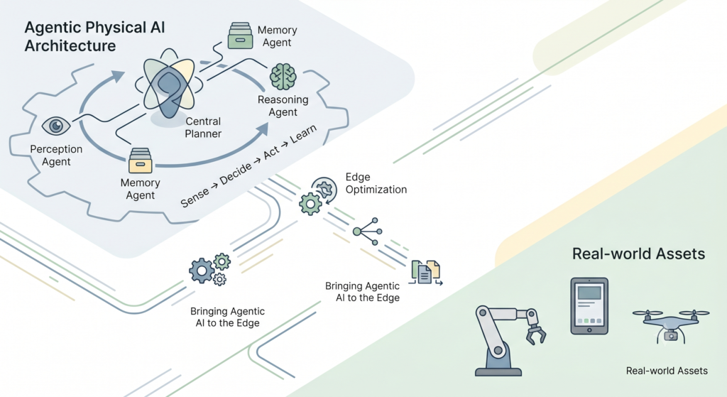 Event Report: Exploring the Future of Industrial Inspection with Agentic AI at the 2026 Embedded Vision Summit