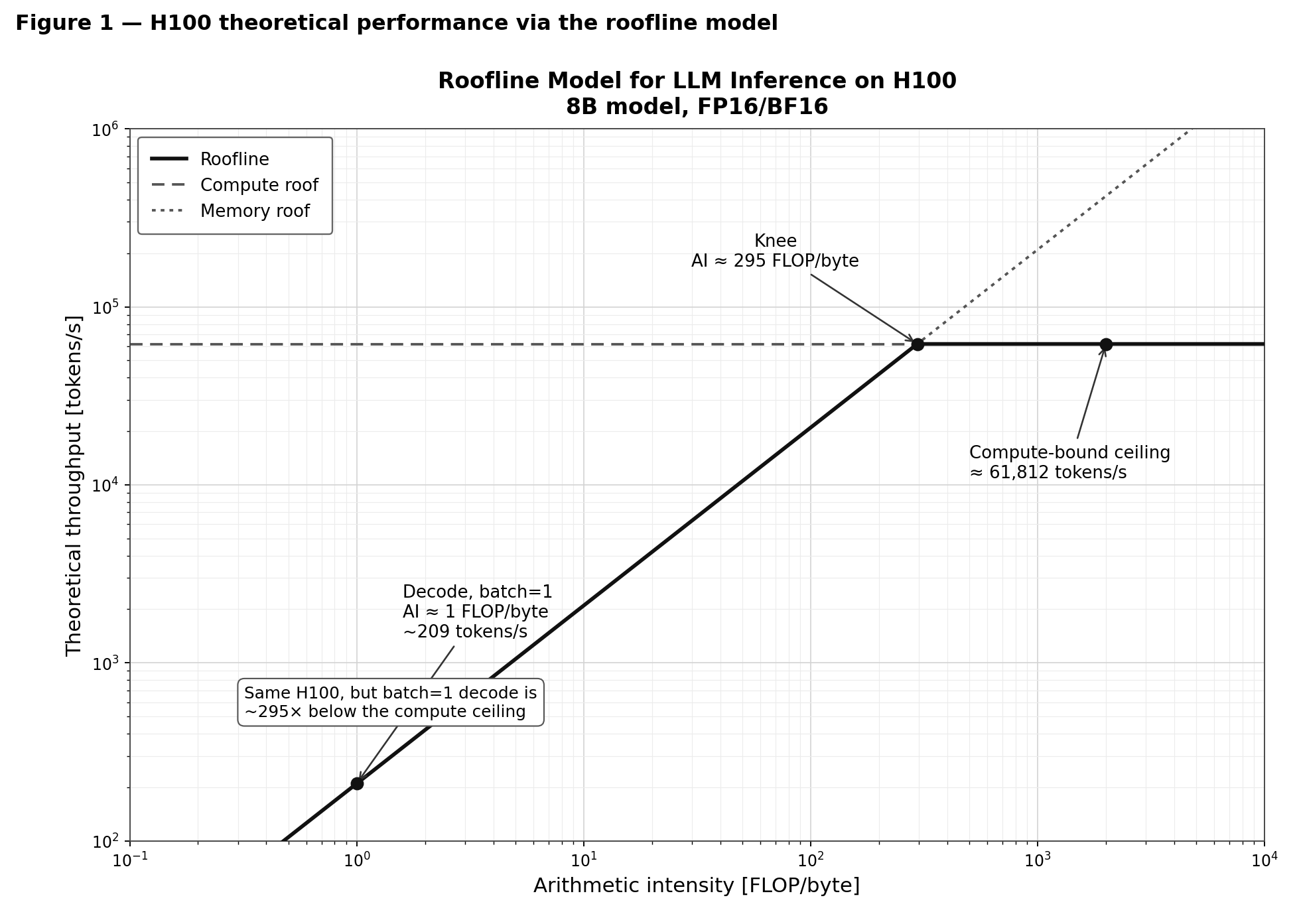 How to Unlock AI Performance