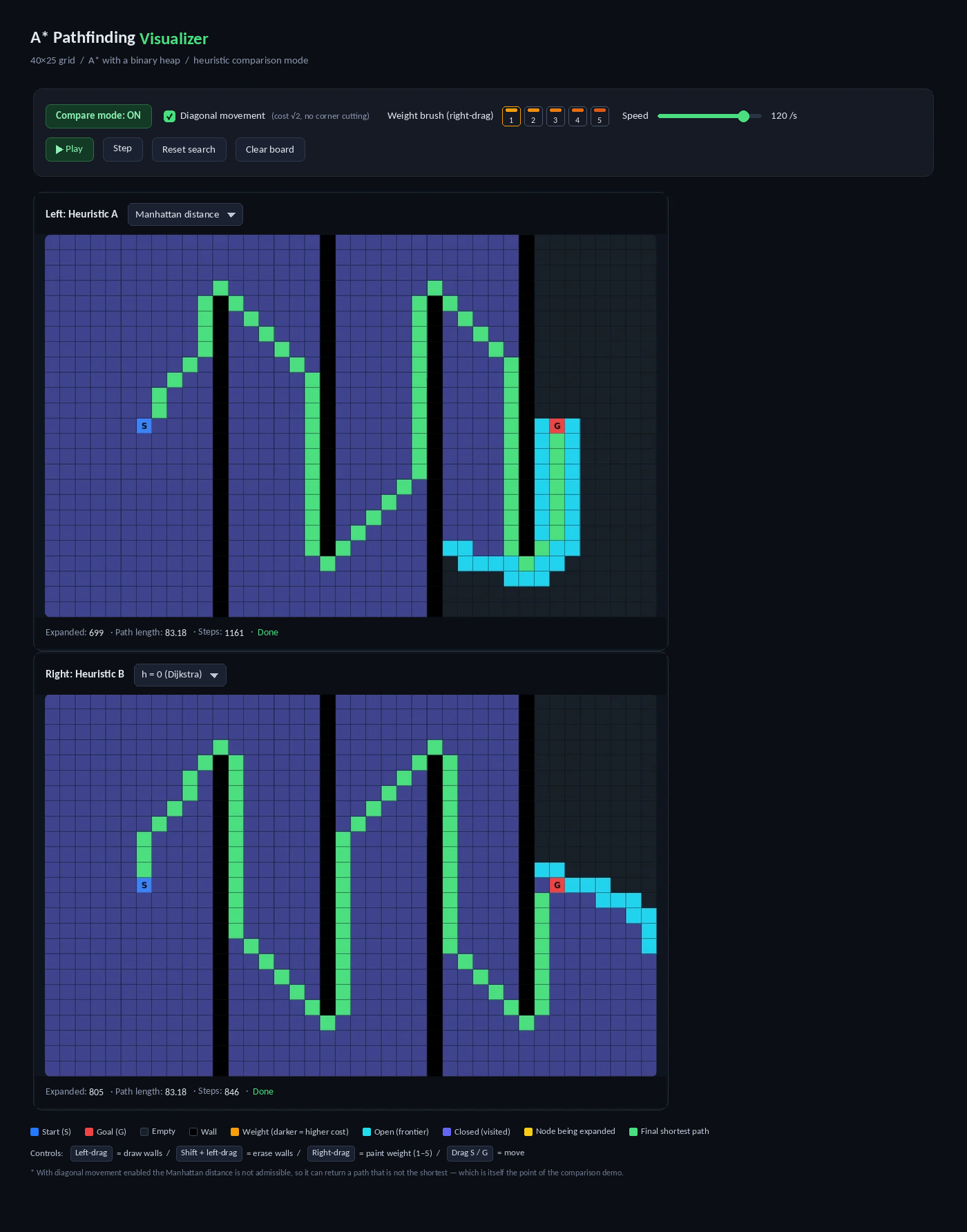 Day 1 Deployment of DeepSeek-V4-Pro-0813: 17,000 tok/s on Real Traffic, and the Top of a Three-Way Race [B300 x8 Benchmark]
