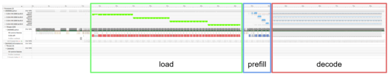 Running Llama 4 On-Premise: AI Performance Optimization & Cost Reduction Trial