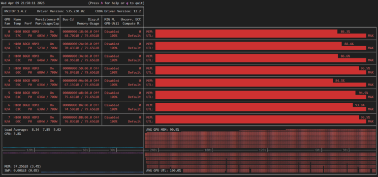 Llama 4 Scout Fine-tuning and Performance Engineering
