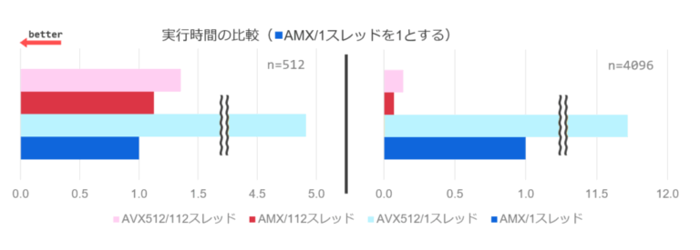 Amx Splitting Intel AMX (Advanced Matrix Extension) Explained (Introduction ...