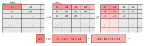 Intel AMX (Advanced Matrix Extension) Explained (Introduction ...