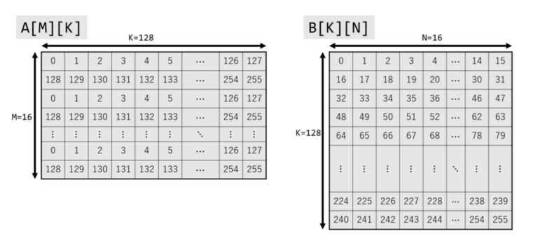 Intel AMX (Advanced Matrix Extension) Explained (Introduction ...