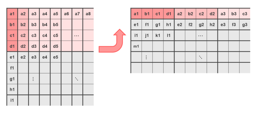 Matrix layout change for AMX