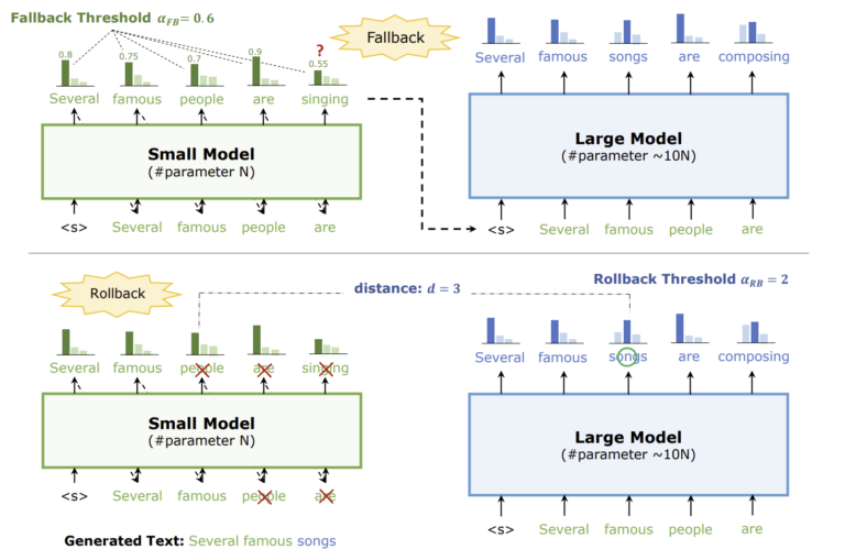 Accelerating Inference of gpt-oss-120b with EAGLE-3