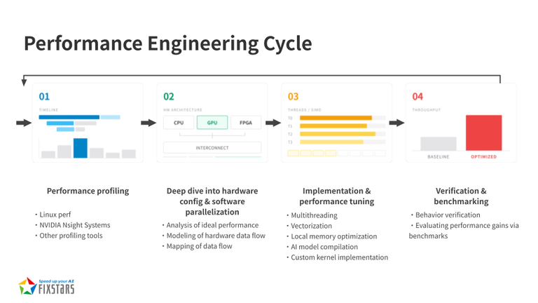 Speed Up Your Embedded AI: Closing the Development Gap and the Deployment Gap