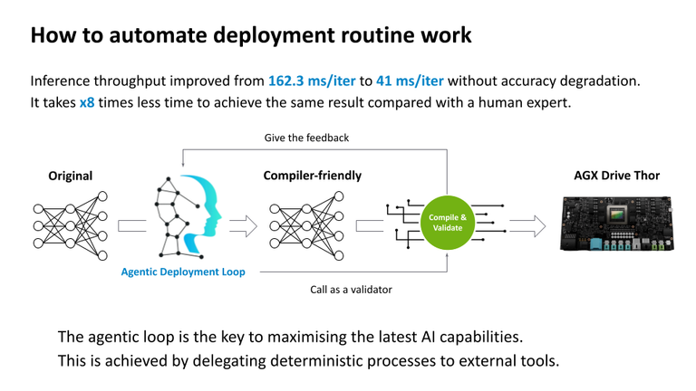 AI-Augmented Embedded Development: Lessons from Two SDV Projects
