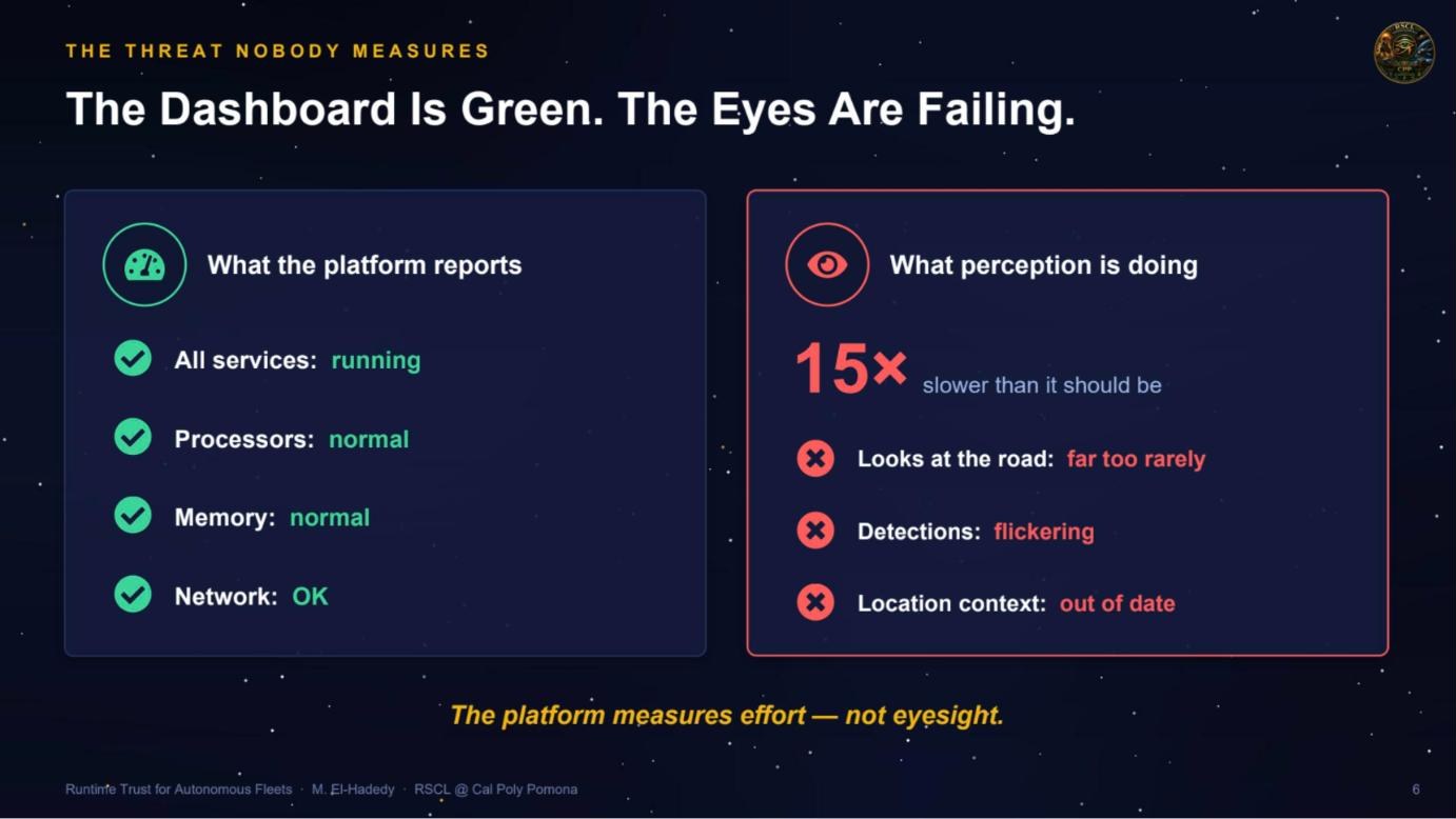 Event Report: When the Dashboard Is Green but Perception Is Failing at AV & AI USA 2026