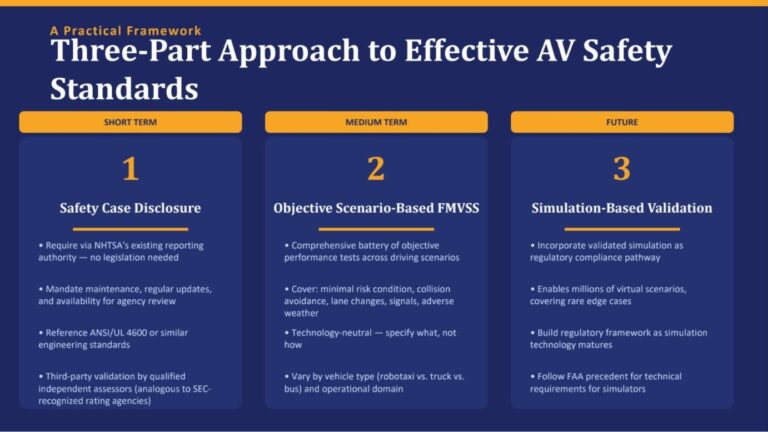 Event Report: AV Regulation and Insurance Gaps at AV & AI USA 2026